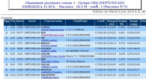 Classement Neptune des Fleurs 2018